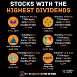 Oke Stock Dividend Payout