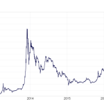 Cwgix Stock Price History