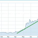 Vlncf Stock Forecast Cnn