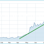 Sls Stock Forecast Cnn