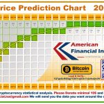 Wwe Share Price Forecast