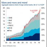 Barrick Gold Stock Forecast Gov Capital