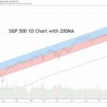 Ngl Stock Price Forecast