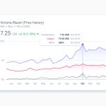 Saas Stock Price Chart