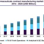 Teva Pharmaceuticals Stock Forecast 2025