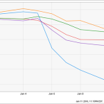 Sdiv Stock Dividend Yield