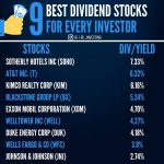 Bx Stock Dividend Yield