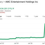 Amc Stock Price After Hours