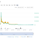 Orla Mining Stock Forecast 2025