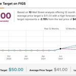 Figs Stock Price Prediction 2021