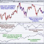 Uso Stock Price Chart