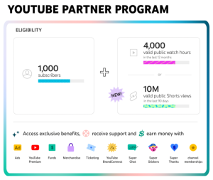 Cara monetize youtube short