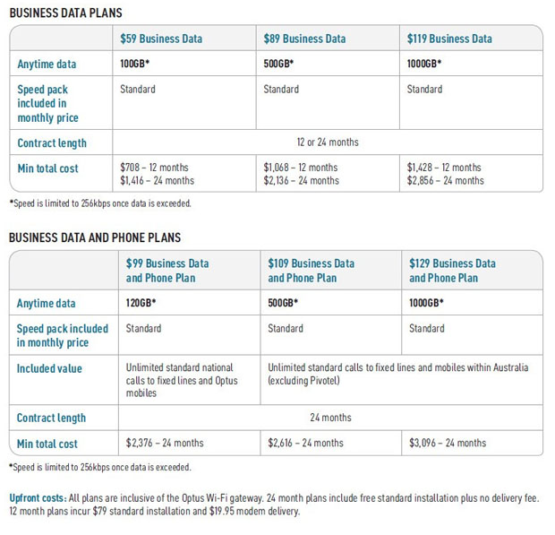 Optus Business Plans: A Guide for Small and Medium Businesses