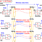 Wave-G: Unlock the Power of Wireless Connectivity