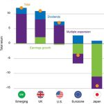 Nextera Energy Partners Stock Forecast