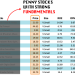 Best Penny Stocks To Buy 2021 In India