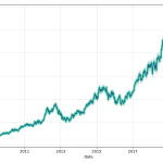 Rvvtf Stock Price Prediction