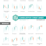 Stock Candlestick Patterns Cheat Sheet