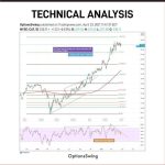 Caterpillar Stock 5 Year Forecast