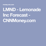 Sbfm Stock Forecast Cnn Money