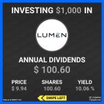 Lumn Stock Next Dividend Date