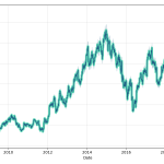 Luokung Technology Stock Prediction