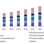 Huge Fsd Pharma Stock Predictions