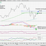 Abs Cbn Stocks Investagrams