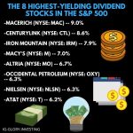 Macy's Stock Dividend Yield