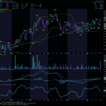 Stock Ticker Display Online