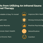 Discover The Benefits Of Portable Sauna Australia